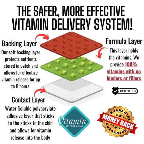 Visual highlighting TrimPure Gold Patch benefits including increased energy and reduced cravings